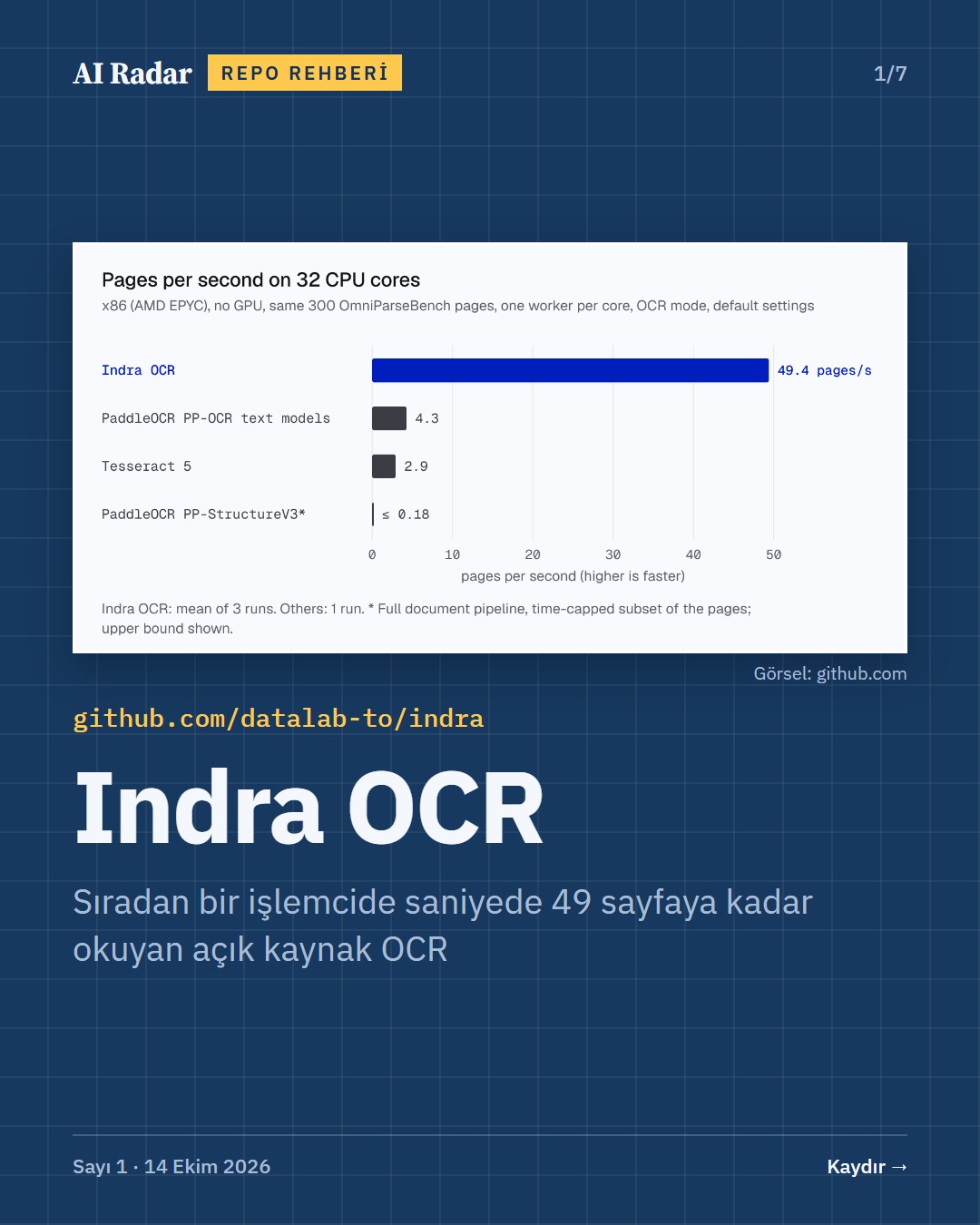 Repo Rehberi kapak slaytı